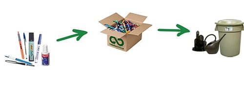 Stifte-Recycling-Aktion von BIC® und TerraCycle: Alte Stifte sammeln und 2 Cent pro Stift spenden